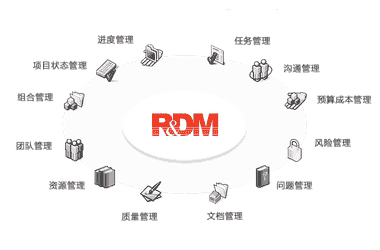 国产plm软件排名?2022国产plm软件最新排行榜?