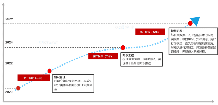 知识如何“活”起来？答案尽在知识工程平台