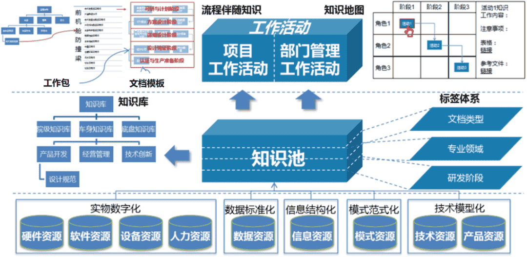 知识如何“活”起来？答案尽在知识工程平台