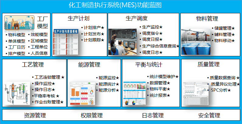mes软件有哪些?国产mes软件合集?