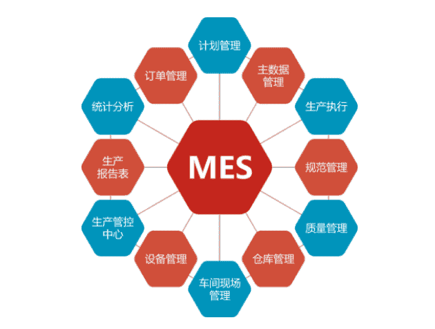 mes软件有哪些?国产mes软件合集?