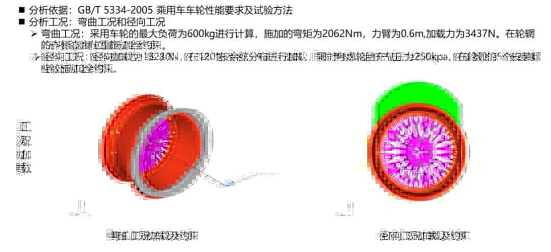 定制轮毂中的创成式设计