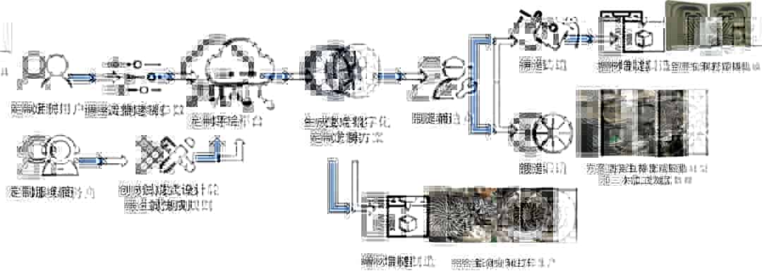 定制轮毂中的创成式设计