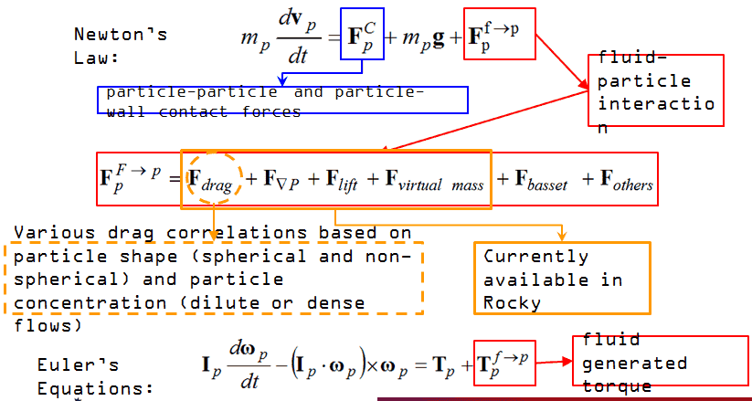 Rocky DEM与ANSYS Fluent联合仿真