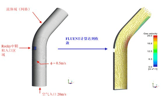 Rocky DEM与ANSYS Fluent联合仿真