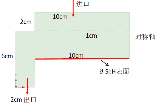 实例详解 Ansys Fluent在化学气相沉积（CVD）技术中的应用