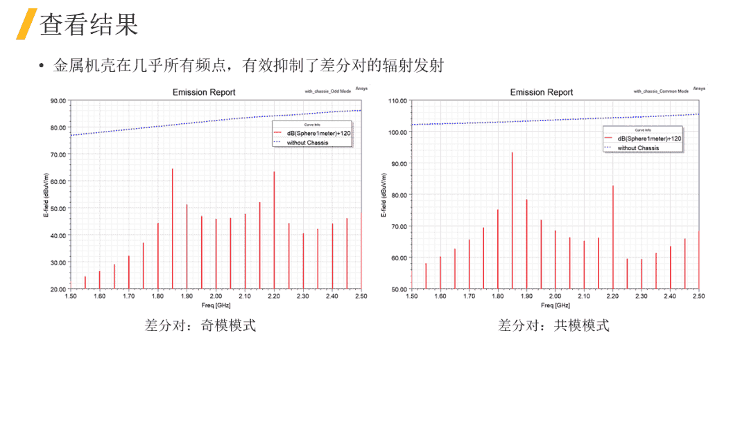 HFSS应用案例｜PCB板级EMI仿真分析