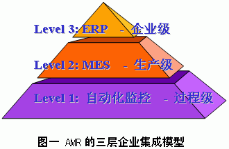 制造业车间生产管理系统（精诚MES）