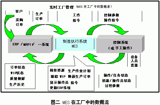 制造业车间生产管理系统（精诚MES）