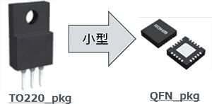 电子设备中半导体元器件的热设计