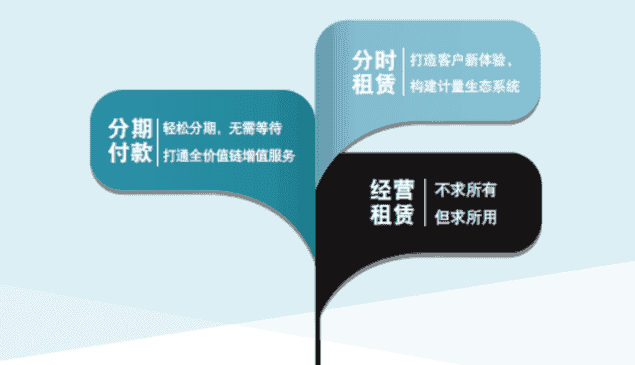 海克斯康租赁业务，为您提供高性价比的设备升级