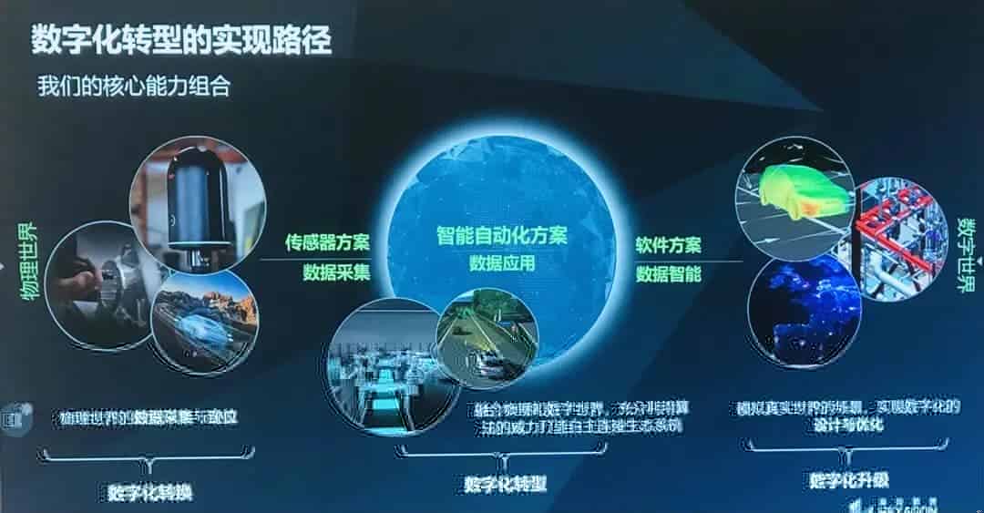 阿里巴巴,海克斯康,共话数智化转型与行业新增长