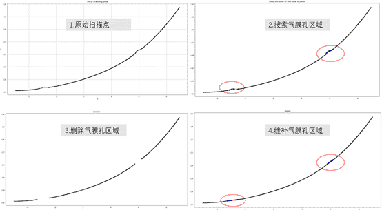 航空叶片最新检测技术