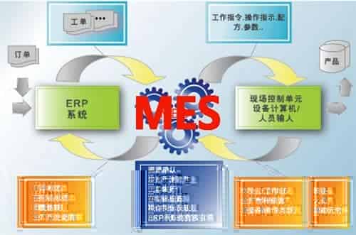 MES系统 价与企业需求有何联系