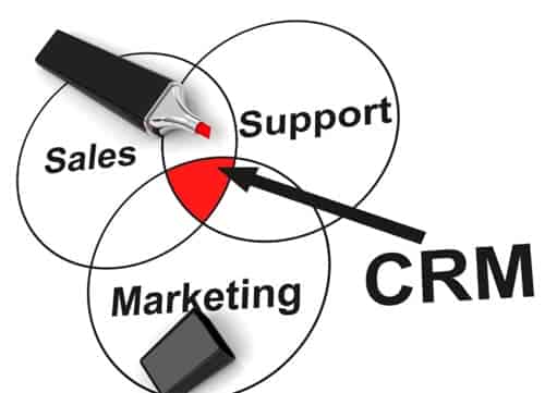 定制crm系统特点功能介绍