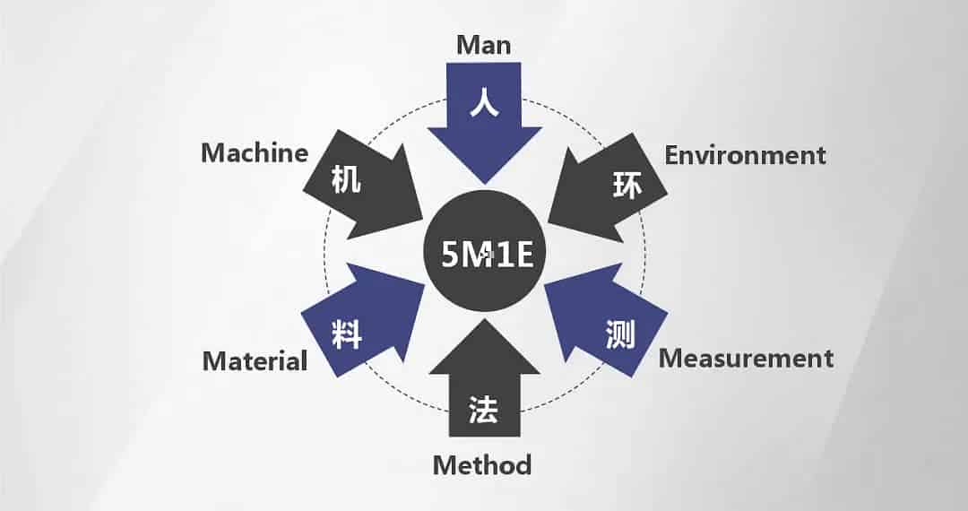 人工智能技术赋能的FMEA产品生态探索与实践