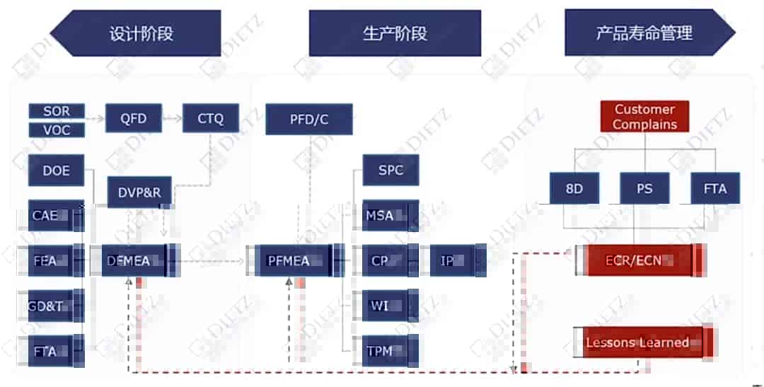 如何搭建高效DFMEA数据库方案？