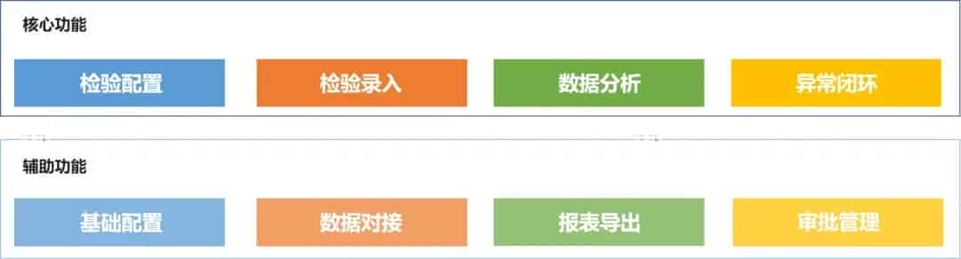 QMS质量管理软件盘点：主流产品形态及功能对比
