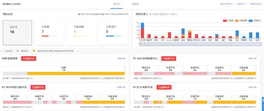 制造企业如何快速缩短新品开发项目管理周期？