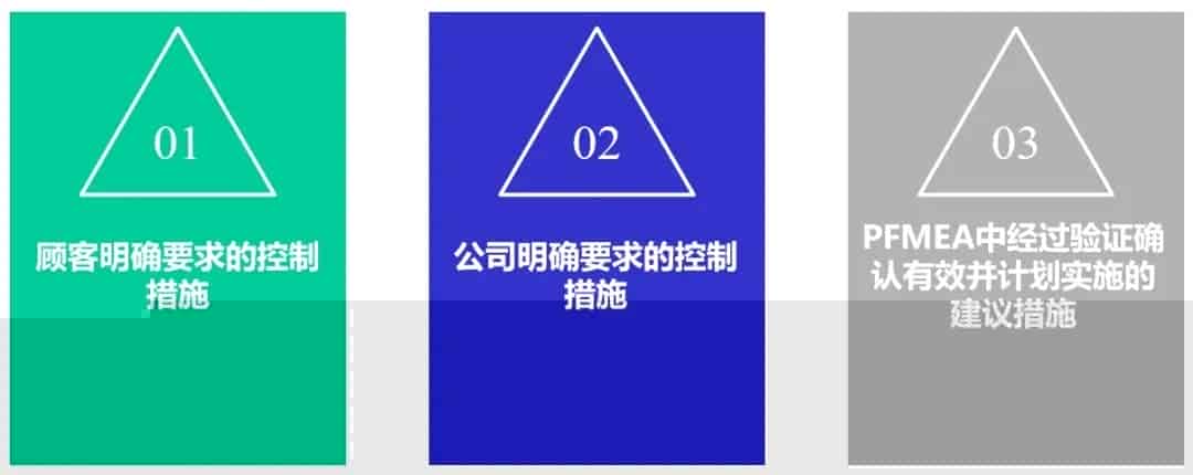 控制计划以及其与PFMEA的关联关系