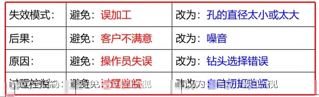 什么情形需要做PFMEA？基本的流程是什么？