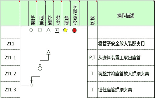 为什么需要增强型过程流程图（PFD）