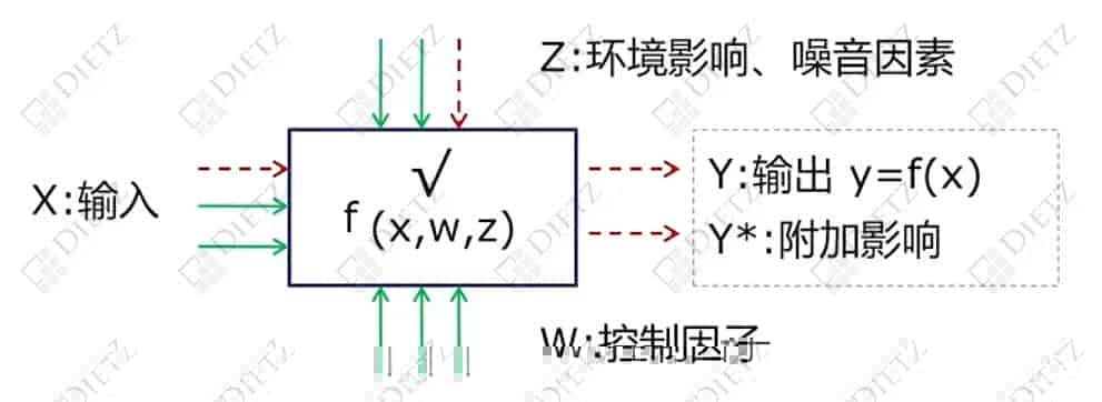 新版FMEA七步法｜第四步：失效分析及失效链
