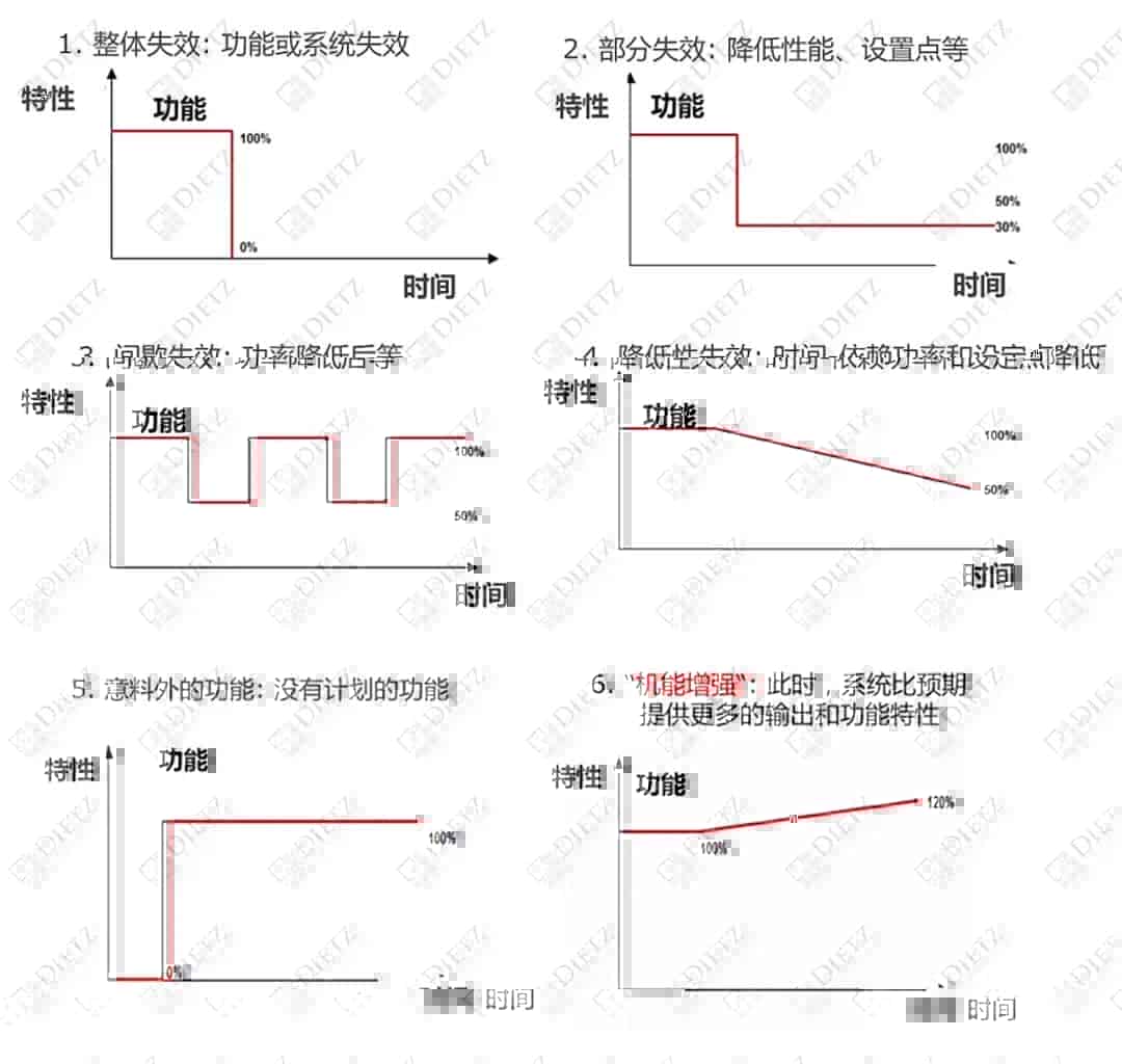 新版FMEA七步法｜第四步：失效分析及失效链