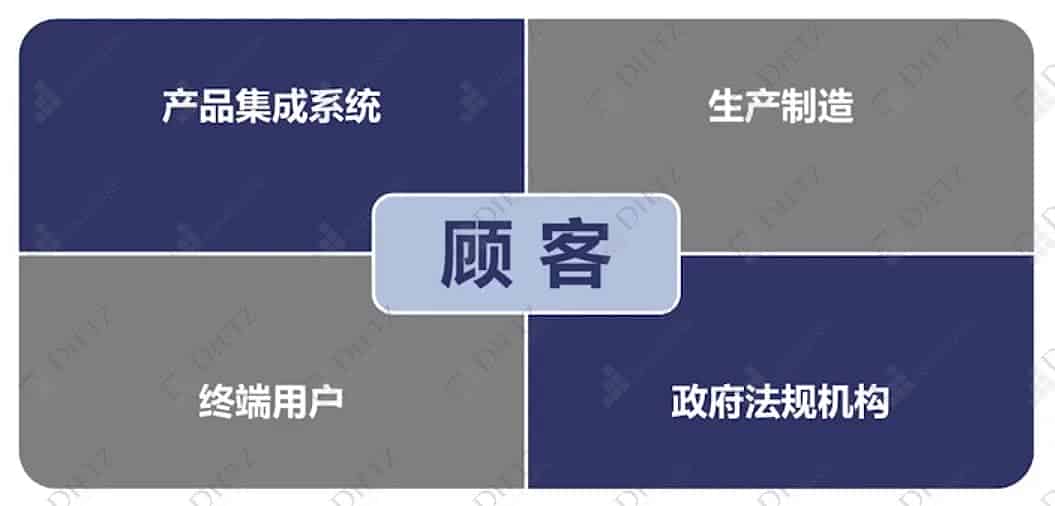 新版FMEA七步法｜第四步：失效分析及失效链