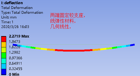 固定铰接和可动铰接对梁挠度的影响