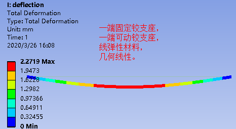 固定铰接和可动铰接对梁挠度的影响