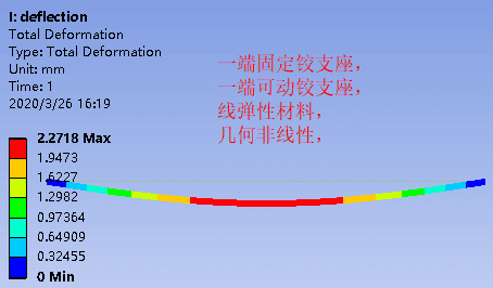 固定铰接和可动铰接对梁挠度的影响