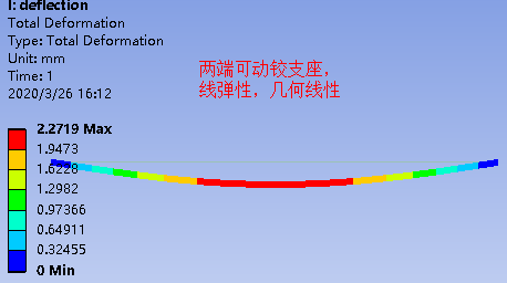 固定铰接和可动铰接对梁挠度的影响