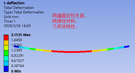 固定铰接和可动铰接对梁挠度的影响