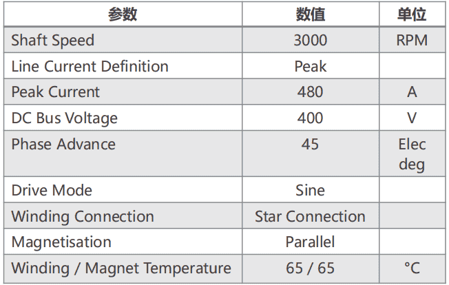基于Motor-CAD的电机电磁和温升的快速计算