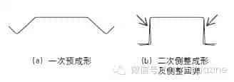 780MPa超高强钢冲压工艺设计