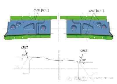 780MPa超高强钢冲压工艺设计