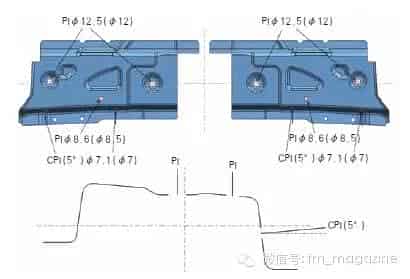 780MPa超高强钢冲压工艺设计