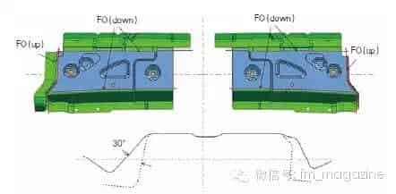 780MPa超高强钢冲压工艺设计