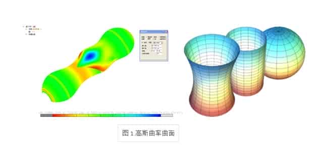 ThinkDesign Class A曲面质量检查标准