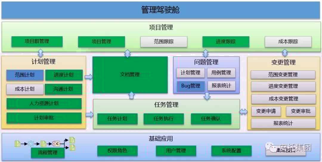项目管理原来可以这么酷！