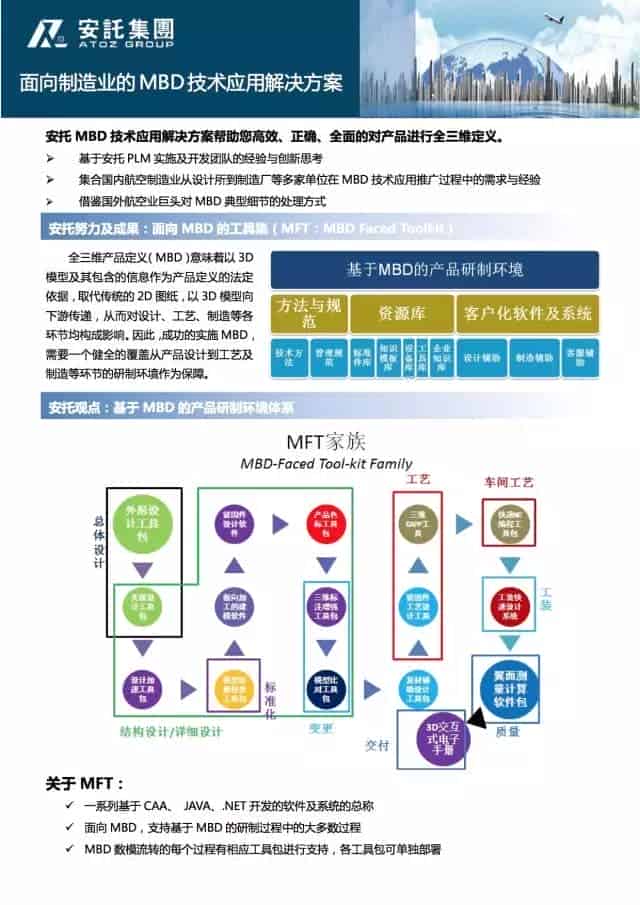 聚焦MBD-“MBD与三维结构化工艺技术应用高级研修班”在上海成功举行