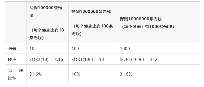 用于照明设计中的探测器