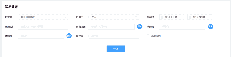 刚果(金)进出口数据 海关进出口智能分析系统 贸易动力