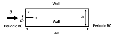压气机旋转失速现象的CFD仿真