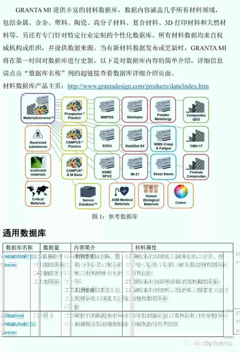 GRANTA MI数据库介绍