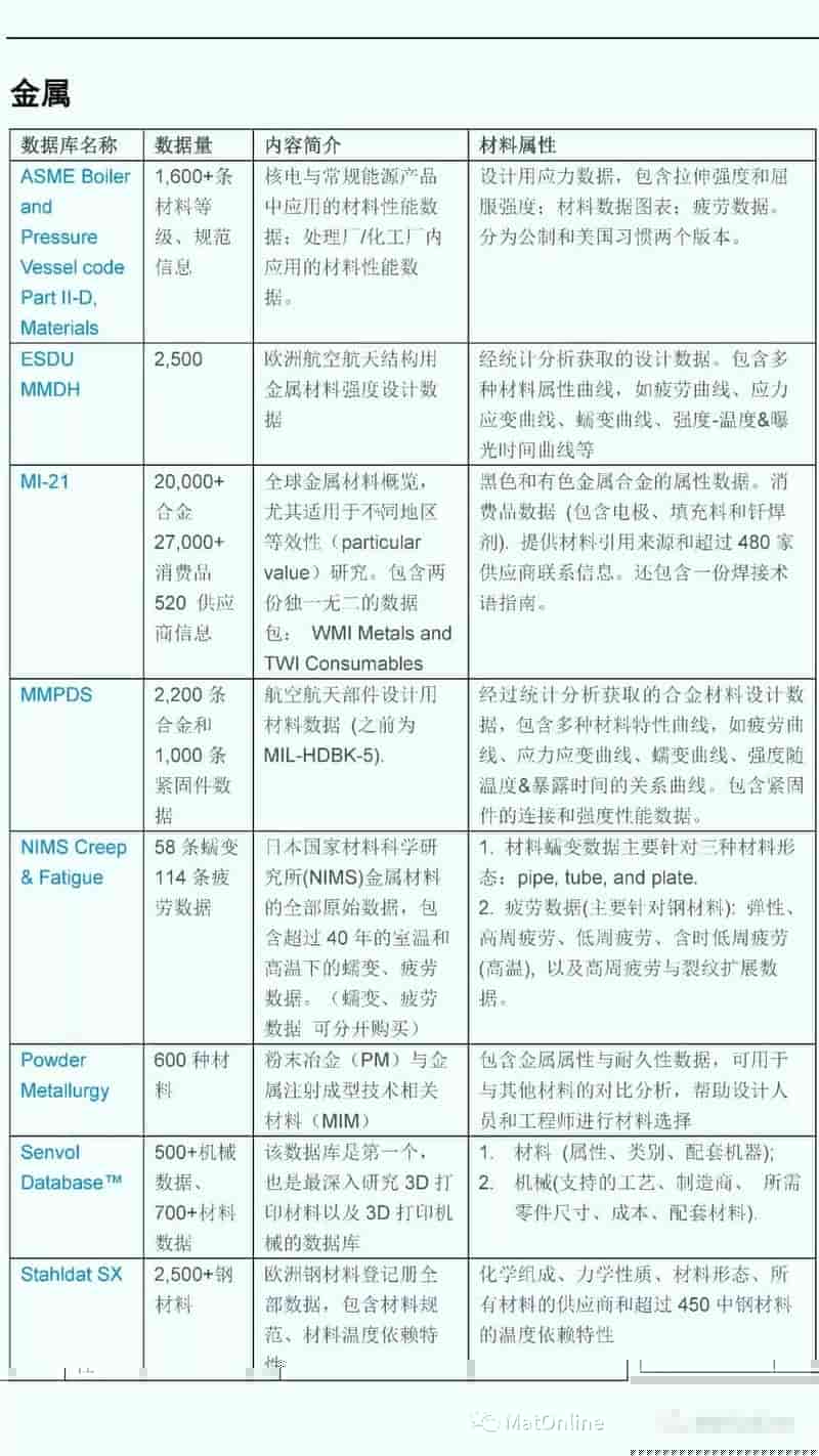 GRANTA MI数据库介绍