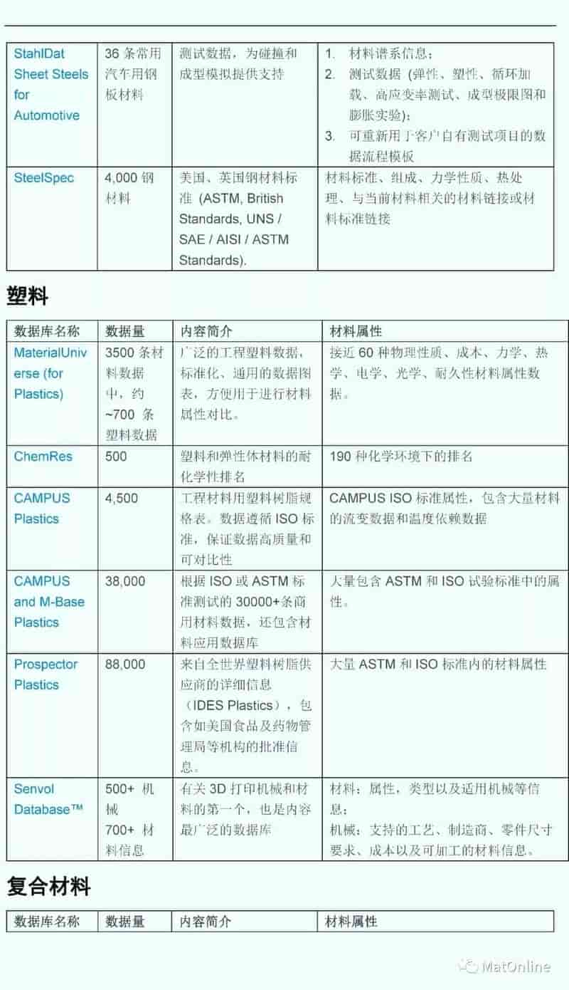 GRANTA MI数据库介绍