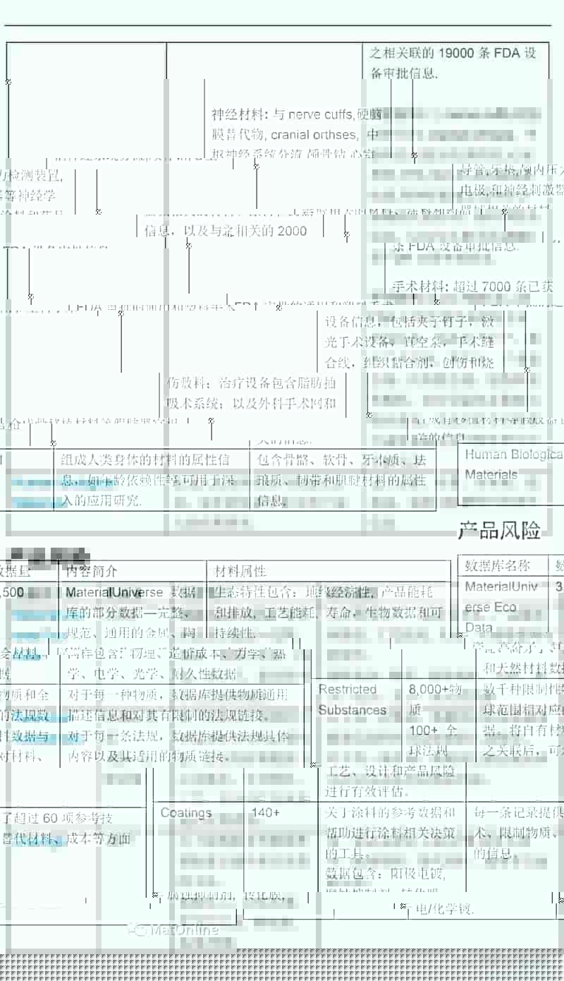 GRANTA MI数据库介绍