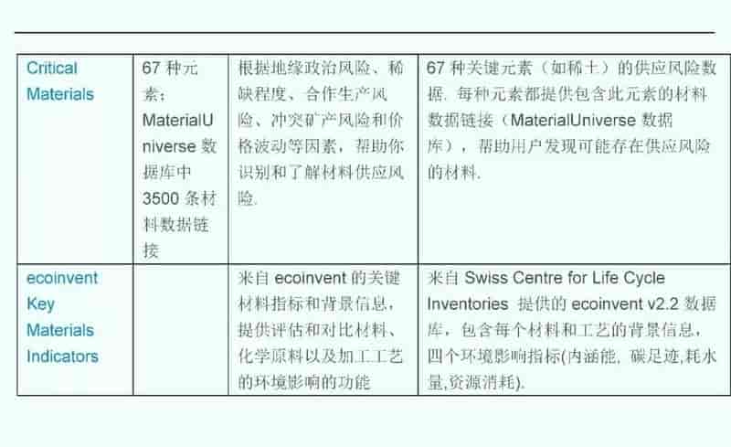 GRANTA MI数据库介绍
